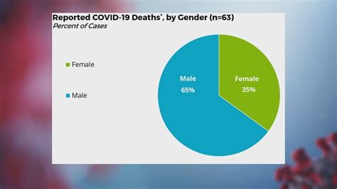 Dhec Map Shows Area Breakdown Of Coronavirus Cases Wltx Com