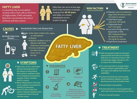 Fatty Liver Symptoms Detox Your Liver Liver Detox Diet Liver Detox