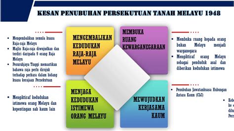Pembentukan Malaysia Sejarah Tingkatan Esperanzaldbranch Riset