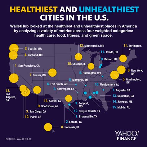 These Are The Healthiest And Unhealthiest Us Cities