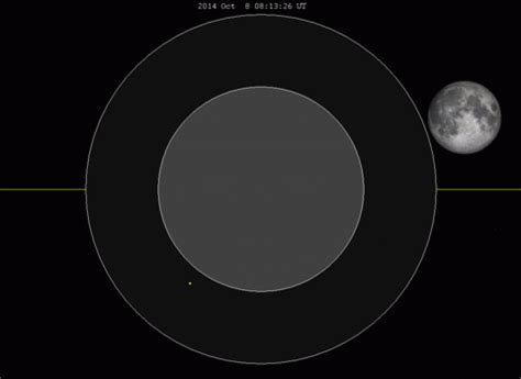 Penumbral lunar eclipse 0033 sunday morning : File:Animation October 8 2014 lunar eclipse appearance.gif ...