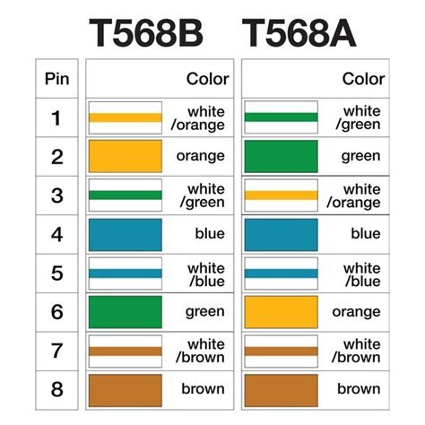 Clipsal Rj45 Cat6 Wiring Diagram