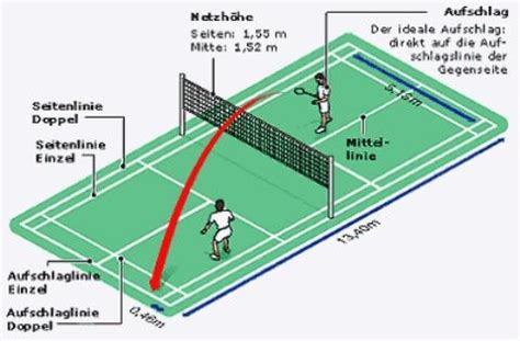 Badminton ist ein rückschlagspiel für zwei spieler (einzel) oder vier badmintonspieler müssen über eine gute kondition verfügen, um der schnelligkeit des spiels. BADMINTON REGELN KURZFASSUNG PDF