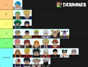 In this post we listed all star tower defense characters based on characters star rating, we also included the placement and the cost of each one. All Star Tower Defense 4-Stars Tier List (Community Rank ...