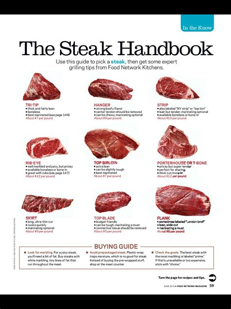 Steak Guide Beef Meat Food Beef Grilling Recipes Meat Recipes
