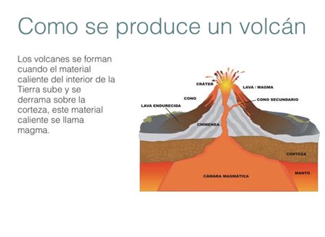 Síntesis De 22 Artículos Como Se Produce Un Volcán Actualizado