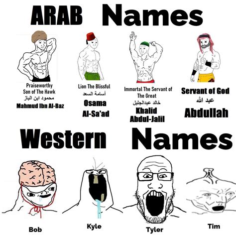 Arab Names Are Kinda Metal Rmemes Know Your Meme