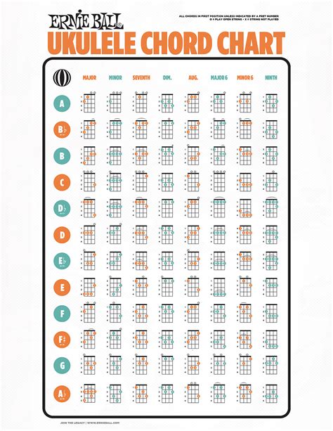 Learn How To Play The Guitar And Ukulele With Chord Charts Ernie Ball Blog Free Nude Porn Photos