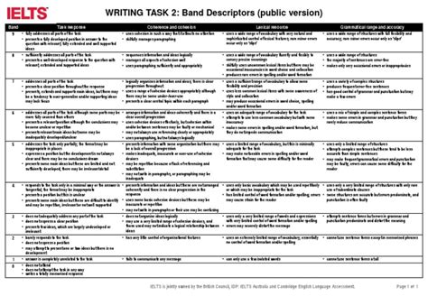 Writing Band Descriptors Task 2 English Language Vocabulary