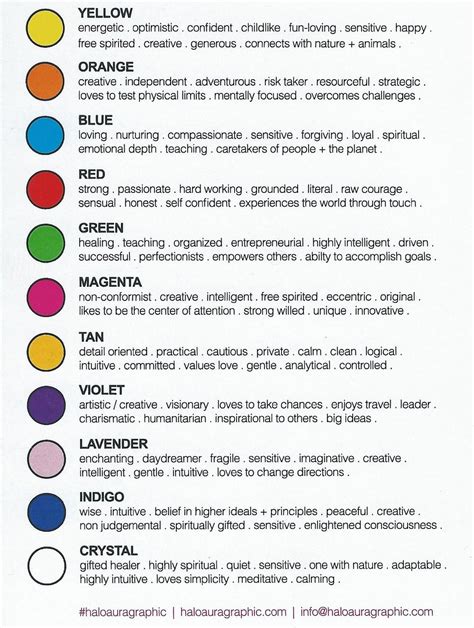 Spirit Colors Meaning