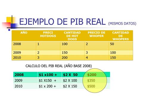 Como Calcular El Pib Real Y Nominal Ejemplos Printable Templates Free