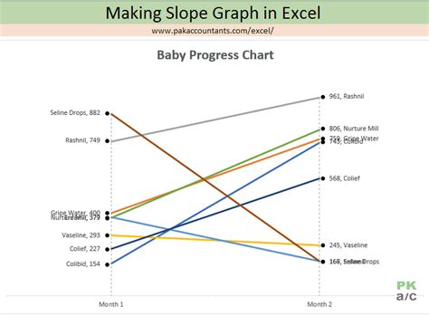 Slope can be negative as well. Making a Slope Chart or Bump Chart in Excel - How To ...