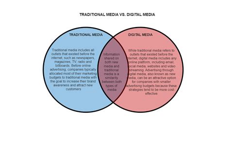 Venn Diagram For Traditional And Digital Media Edrawmax Template