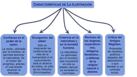 La Ilustración Siglo De Las Luces Características Representantes Y