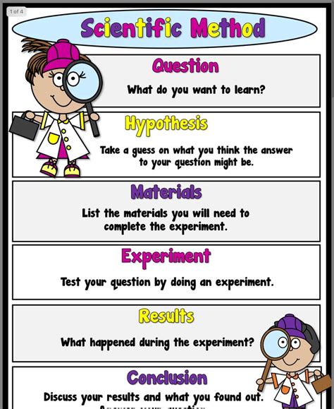 Pin By Jules On First Classroom Scientific Method Posters Scientific