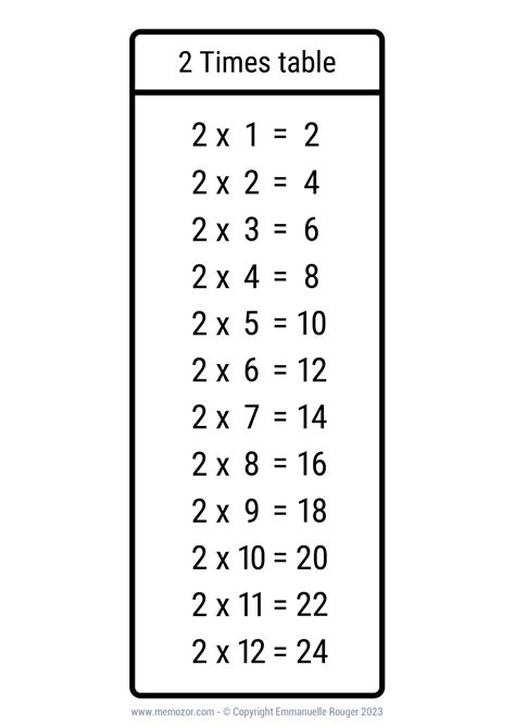 Pretty 2 Times Table Chart Print For Free Many Colors Memozor