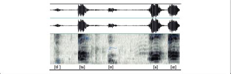 Spectrogram Of The Phrases Ti Ta ʊ A And Oe Download