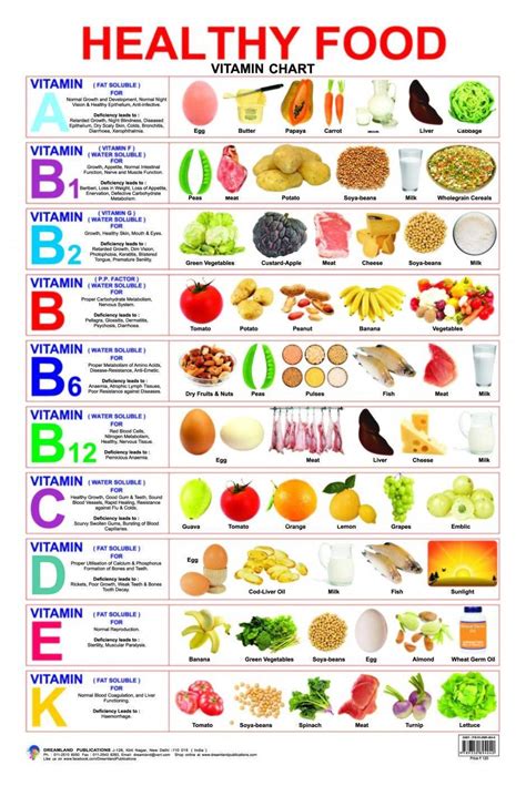 Vitamin e foods, like the ones listed below, are considered to be safe and healthy. Healthy Food Vitamin Chart #VitaminsMineralsdaily in 2020 ...