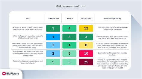 Project Risk Assessment Example With A Risk Matrix Template Risk