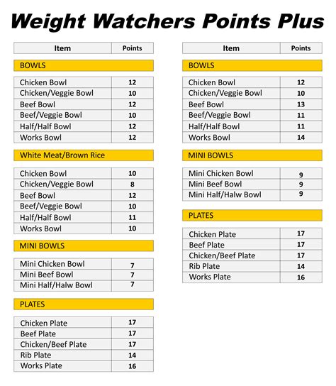 8 Best Weight Watchers Points List Foods Printable
