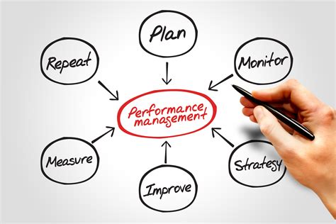 Training Online Performance Management Karya Training