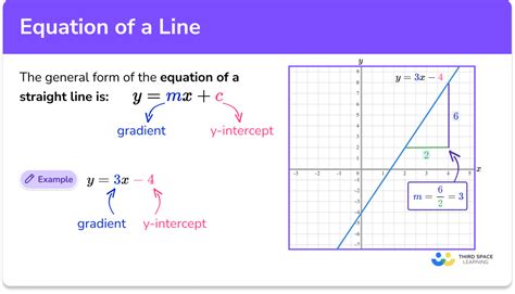 Equation Of A Line Gcse Maths Steps Examples Worksheet