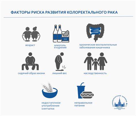 Диета рака ободочной кишки Скрининг колоректального рака: когда и какие исследования Скрининг колоректального рака: когда и какие исследования Диета рака ободочной кишки