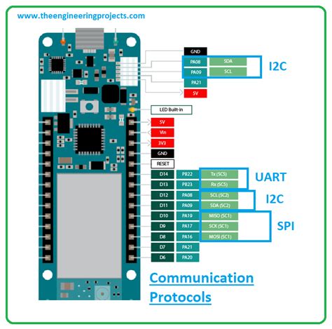 Introduction To Arduino Mkr Nb 1500 The Engineering Projects