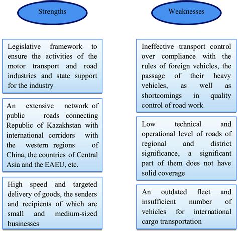 Advantages And Disadvantages Of Road Transport Download Scientific