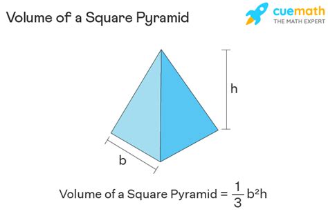 Volume Of Square Pyramid Formula Derivation Examples En