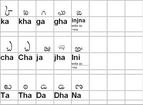 Telugu Halluvattulusecondary Sign Of Consonants
