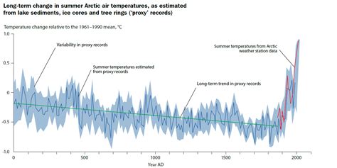 klimaendringer i arktis norsk polarinstitutt