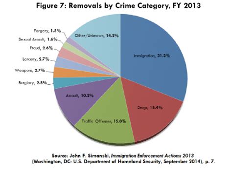 We included all of the countries we could find with at least three years of illegal. The Criminalization of Immigration in the United States ...