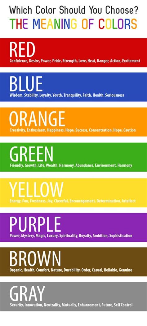 Choosing The Right Color Color Meanings Color Psychology Psychology