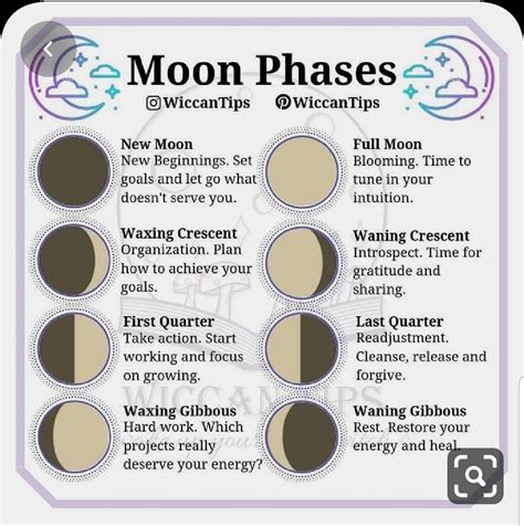 Moon Phases Moon Phases Spells Witchcraft Lunar Witch
