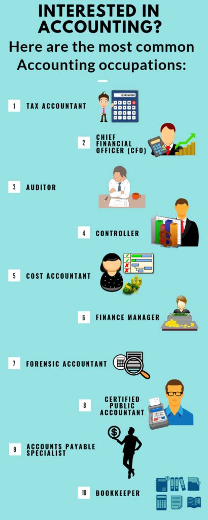 The 10 Most Common Accounting Jobs And Salaries Grad School Center