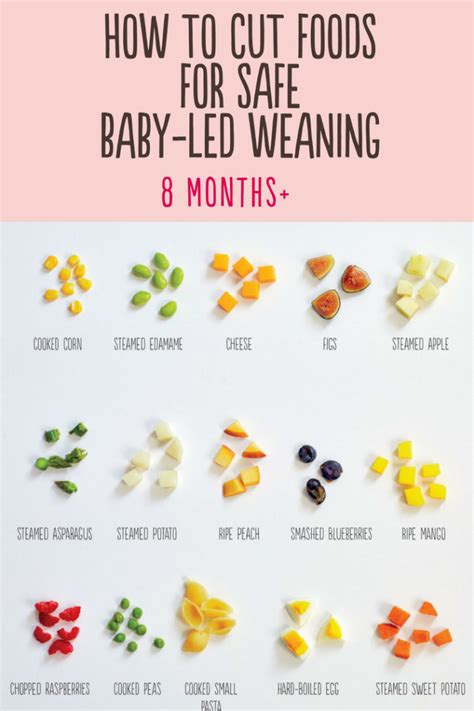 How To Cut Foods For Baby Led Weaning For Older Babies Jenna Helwig