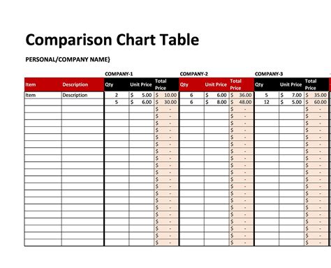 40 Great Comparison Chart Templates For Any Situation Templatelab