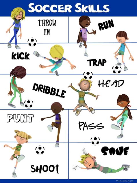 Pe Poster Soccer Skills Soccer Drills For Kids Soccer Skills