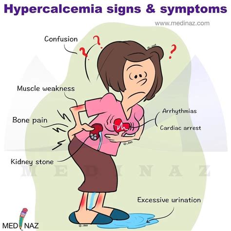 Hypercalcemia Signs And Symptoms In 2021 Nursing School Life Nurse