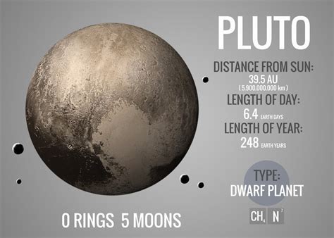 Distance From Earth To Pluto How Far Is Pluto From Earth