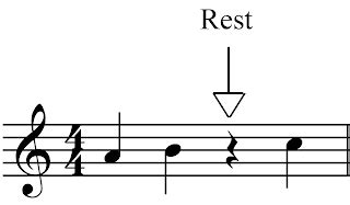 In time signatures that have an even number of beats (2, 4, etc), there is a rule that a rest. Music Theory: Rests