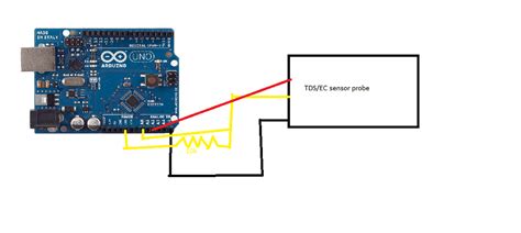 Tds Ec Sensor Interfacing With Arduino Arduino Y N Arduino Forum