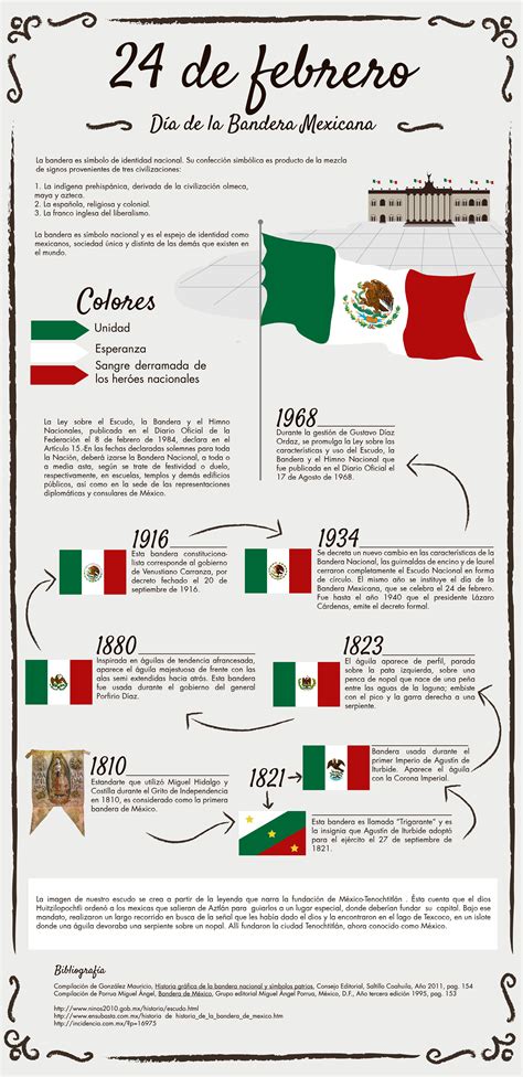 Que Significan Los Colores De La Bandera De Mexico Dia De La Bandera