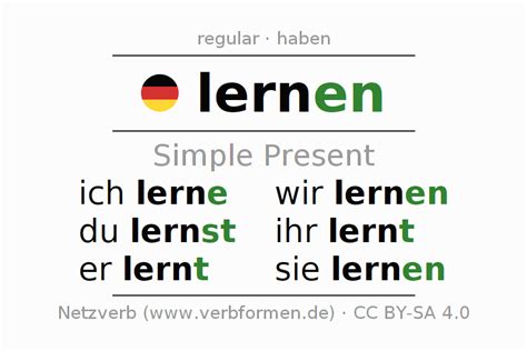 Present German Lernen All Forms Of Verb Rules Examples Netzverb