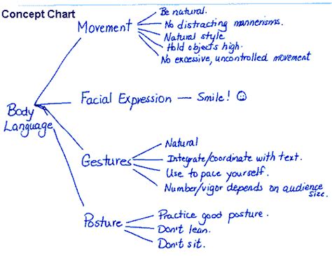 Tips & Tools to Improve Student Notetaking Skills