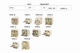Pictures of Turkey Electrical Plugs