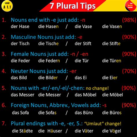 German A1 Level Material A German Language Learning Hompage Where We Teach You How To Speak