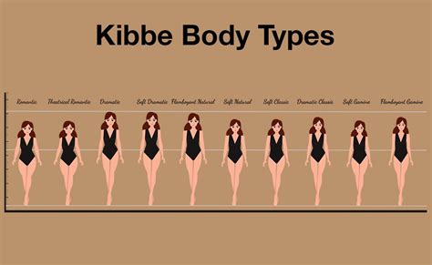 Kibbe Body Types 10 Types How To Find Yours Body Types Body Types