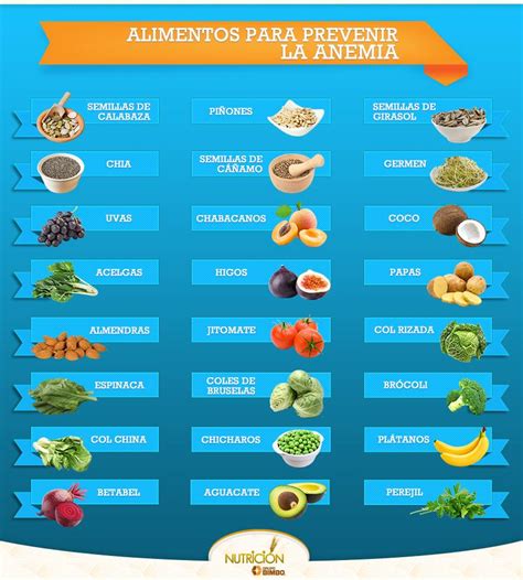Alimentos Recomendados En Anemia Tipos De Hierro